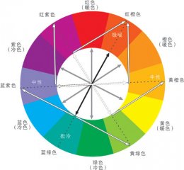 <b>生命灵数颜色占卜</b>
