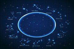 人狠话不多的星座分别是什么