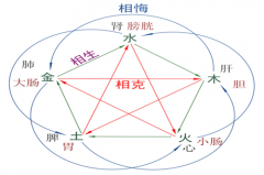 2021年金木水火土五行查询表