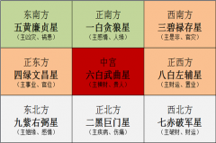 苏民峰2021年风水方位及布局