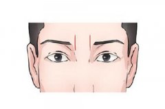 三角眼的男人克妻吗，命运如何